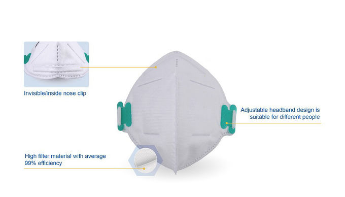 4 capa externa no tejida plegable durable de la máscara de la capa FFP2 flúida/ignífuga