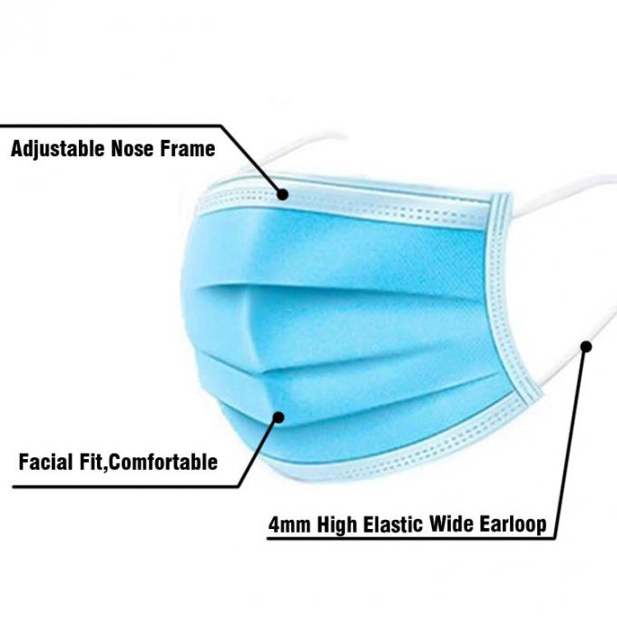 La máscara disponible de la boca del polvo anti, procedimiento del gancho enmascara al peso ligero