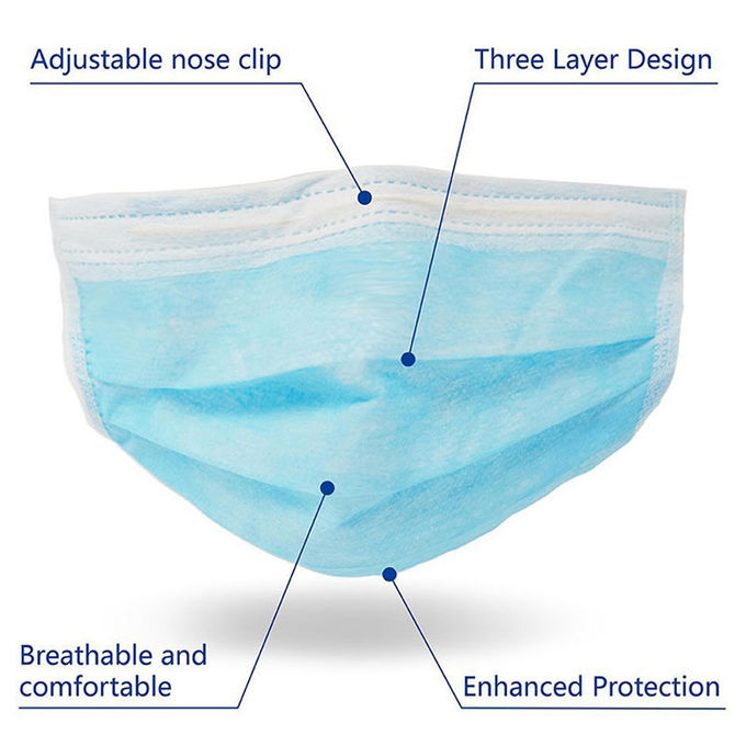 Material no tejido disponible soluble en agua de la mascarilla 25gsm PP para el quehacer doméstico